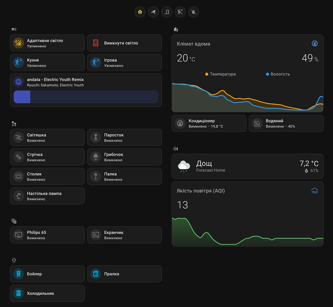 Home Assistant main dashboard