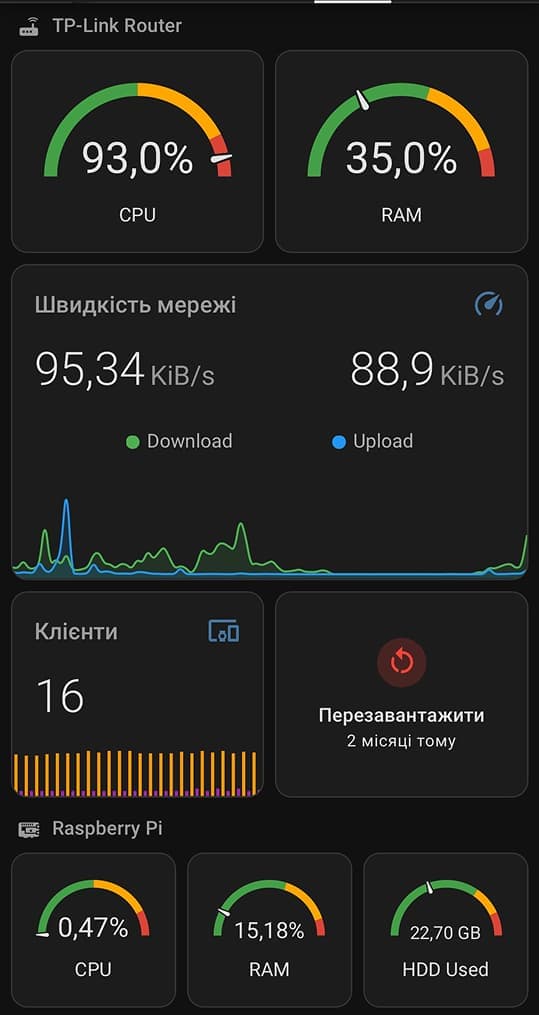 System monitoring dashboard